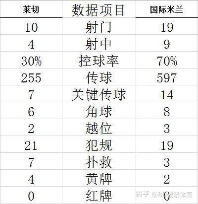 国际米兰翻盘荷兰，托尼状态火热